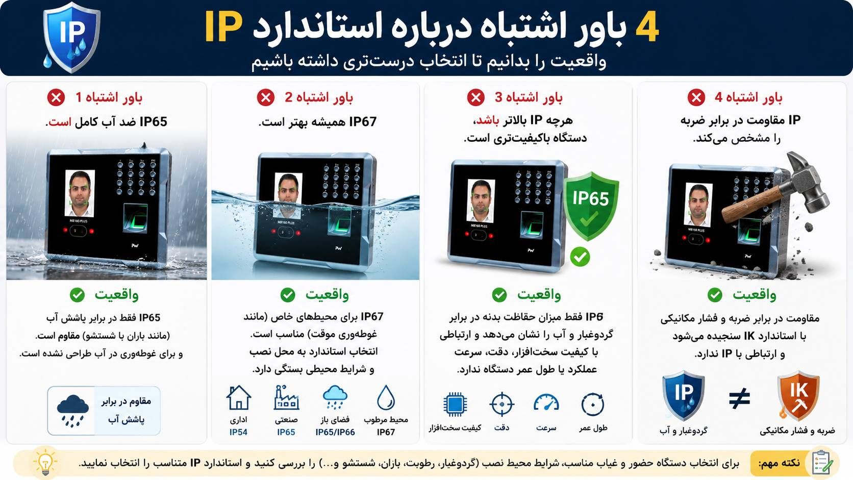 اشتباهات رایج درباره استاندارد IP